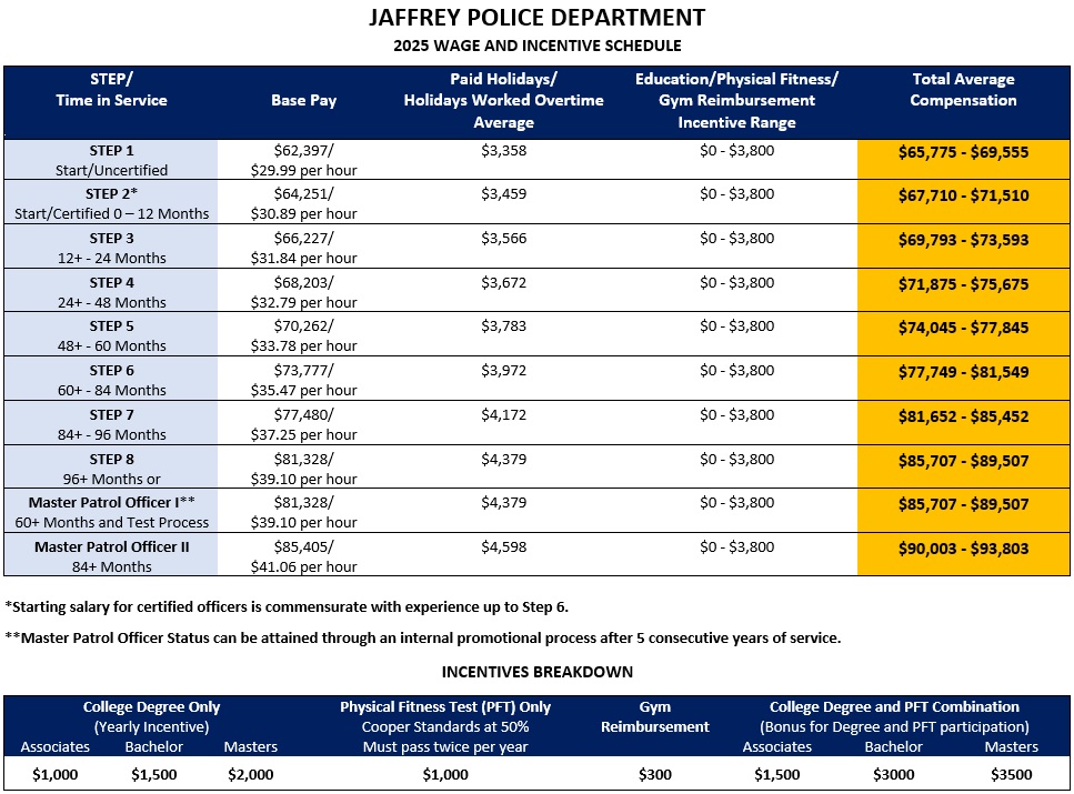 Jaffrey Police Department, NH Police Jobs