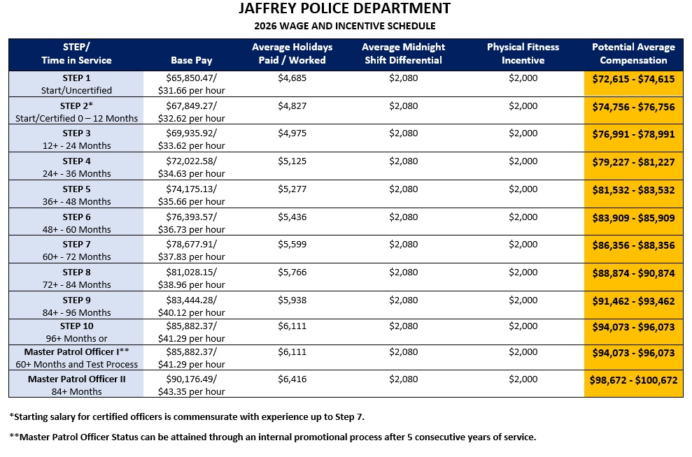 Jaffrey Police Department, NH Police Jobs