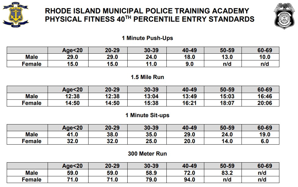 Warwick Police Department, RI Police Jobs