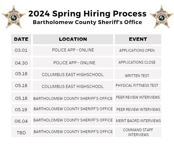 Bartholomew County Sheriff Department, IN Police Jobs